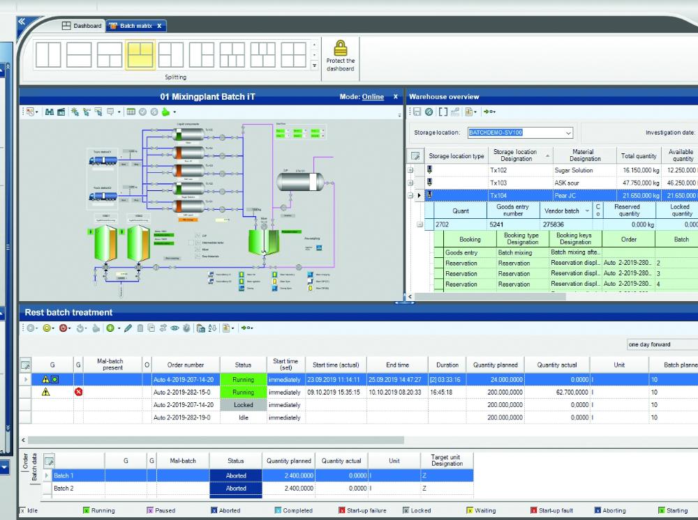 Plant-iT Operation Manager Dashboard.jpg