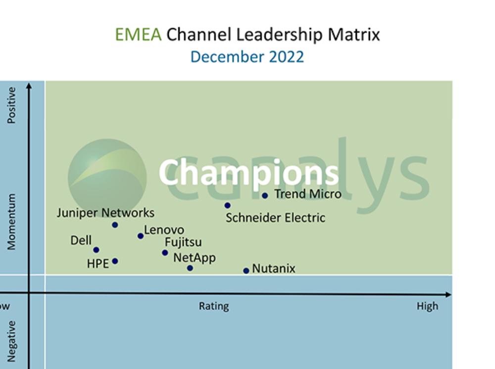 emea_channel_leadership_matrix_2022-4b.png