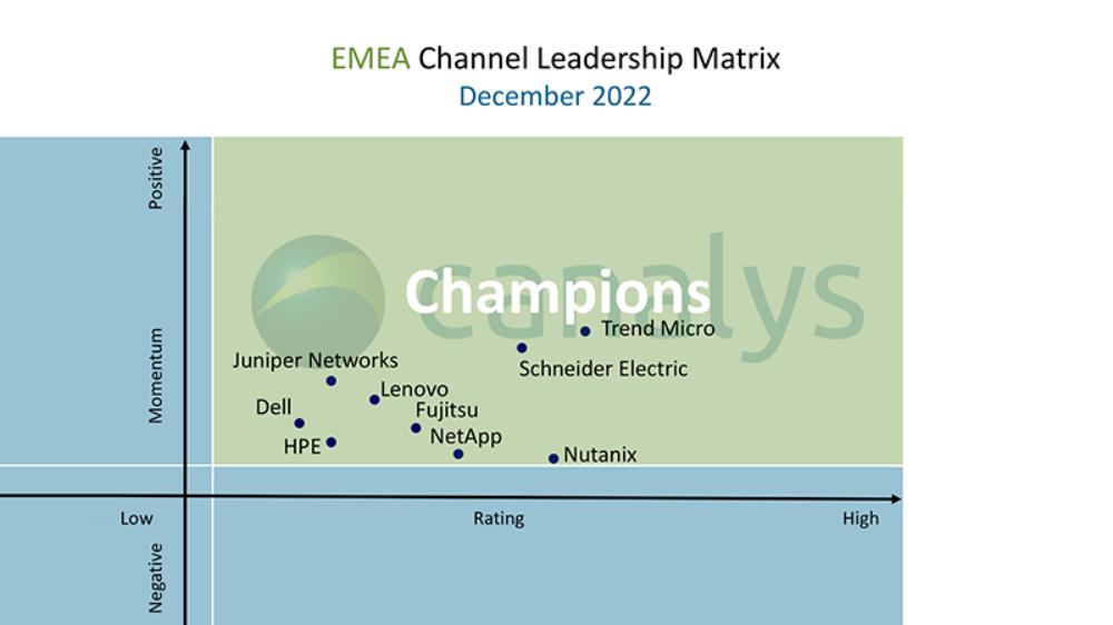 Canalys EMEA Channel Leadership Matrix 2022