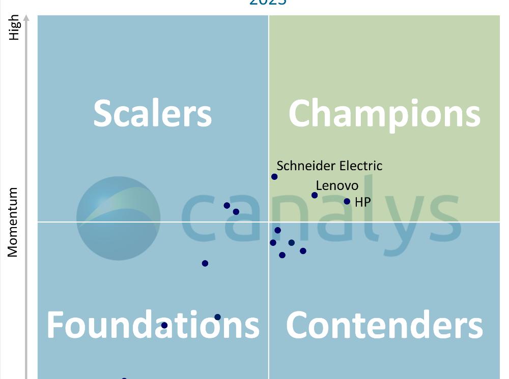 leadership_matrix_sustainable_ecosystems_2023a.png