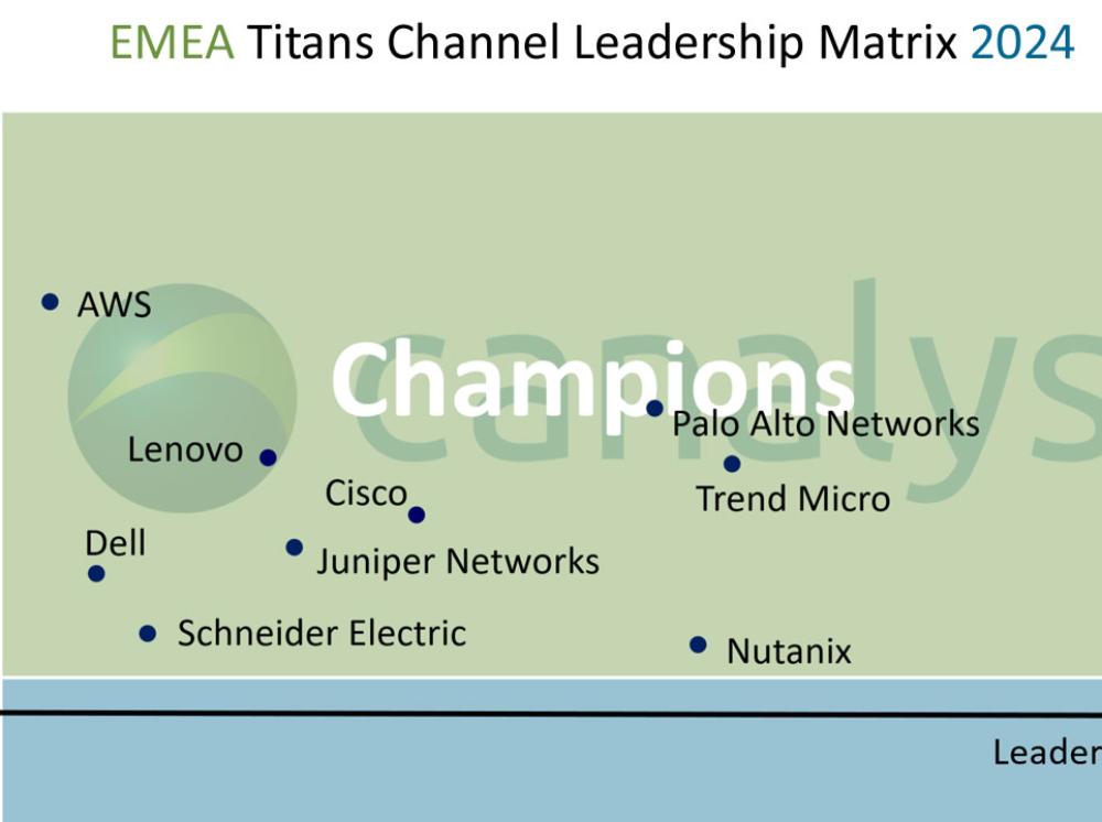 emea_titans_channel_leadership_matrix_2024_champions.jpg