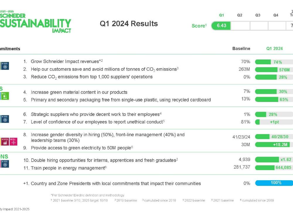 schneider-sustainability-impact-q1-2024-results.jpg