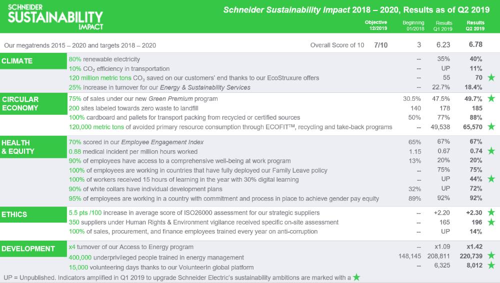 Sustainability  Impact  2018-2020