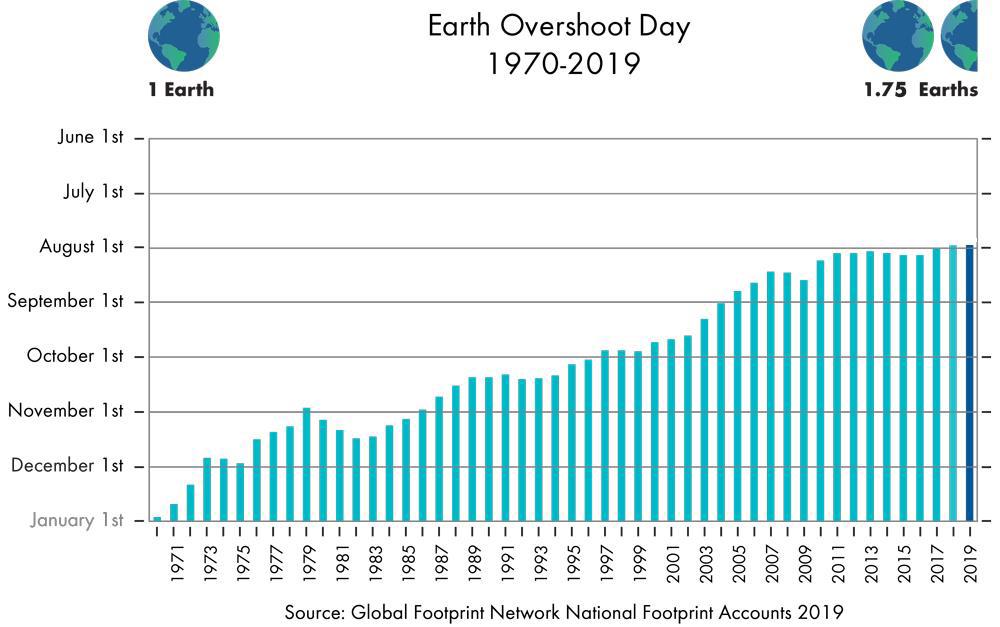 PR_G_EarthOvershootDay2019