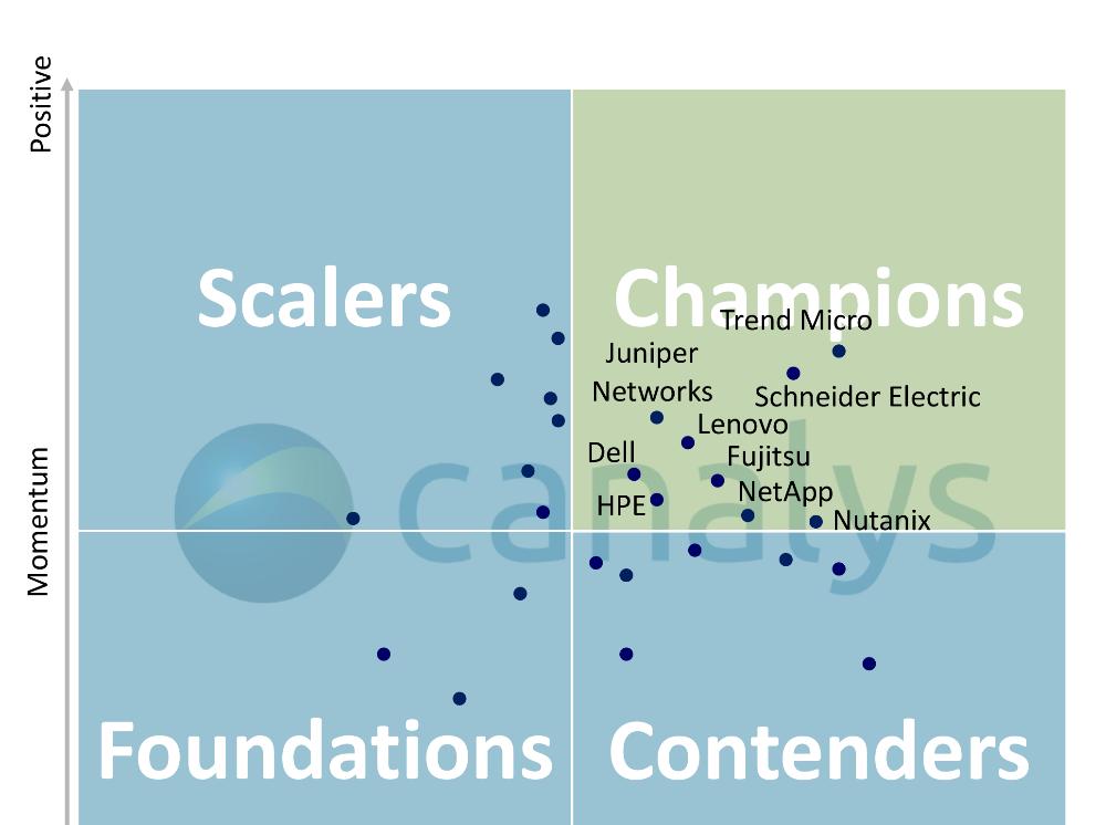 emea_channel_leadership_matrix_2022-2b.png