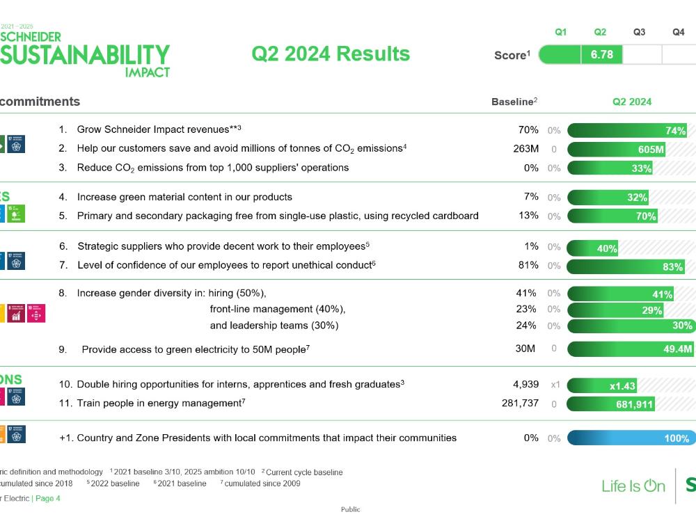 Bildquelle Schneider Electric  - SSI Dashboard Q2-2024.jpg