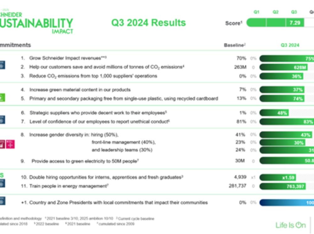 SSI Ergebnisse Q3 2024.png