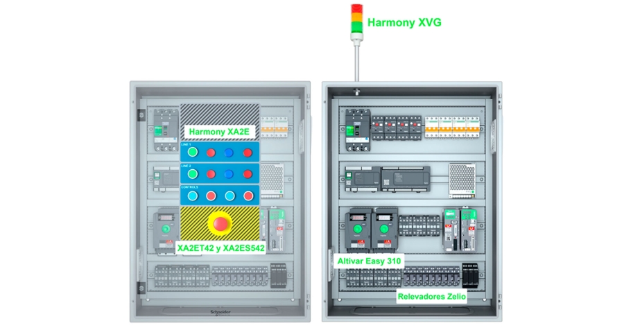 board with easy line products Schneider Electric Zelio Harmony