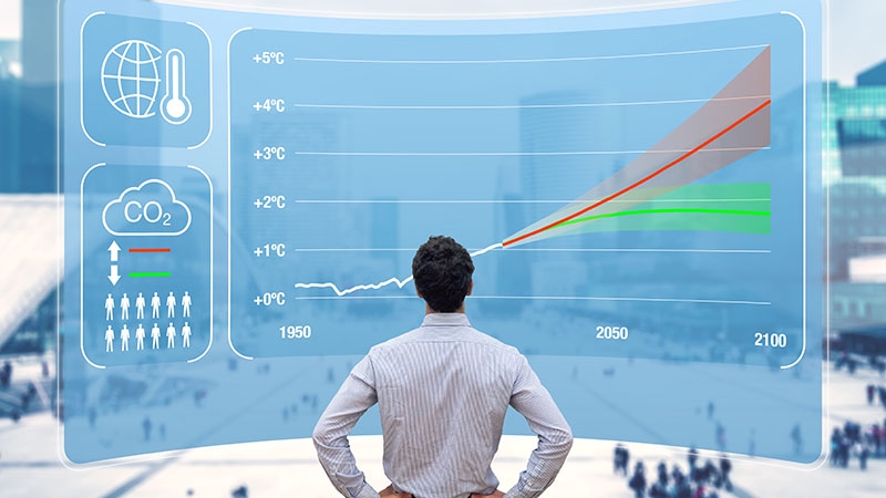 Sustainable development and carbon footprint chart