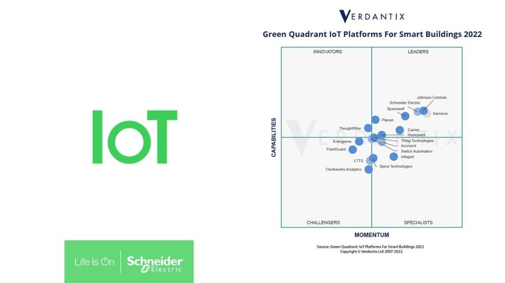 Schneider Electric recognized as a Leader in the independent research firm report: Green Quadrant: IoT Platforms for Smart Buildings 2022