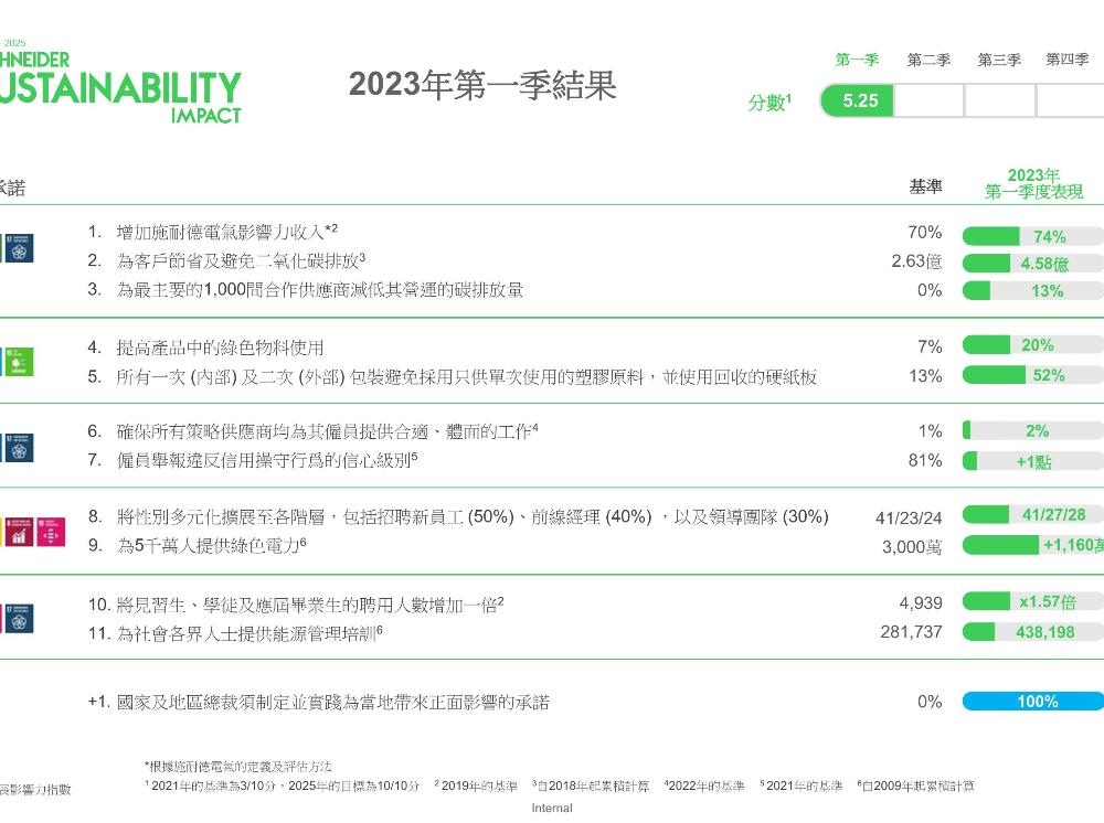 Q1 2023 SSI - Summary Dashboard CHI.jpg