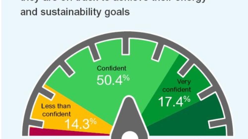 Schneider Electric presenta il Corporate Energy & Sustainability Report 2020