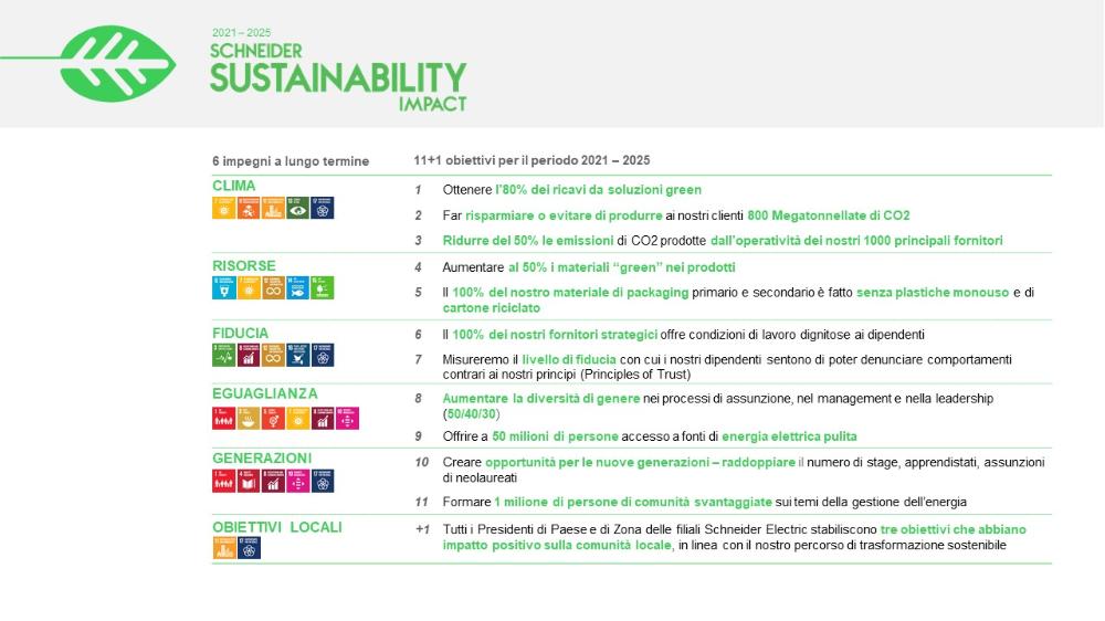 Gli obiettivi di sostenibilità Schneider Electric - 2021 2025