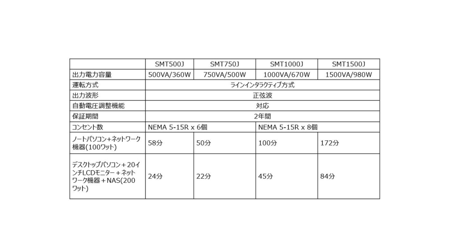 SMT table portrait