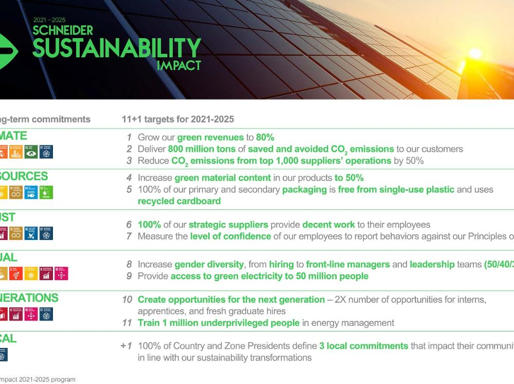 슈나이더 일렉트릭 2021-2015 5개년 지속가능성 임팩트의 6가지 장기적인 목표
