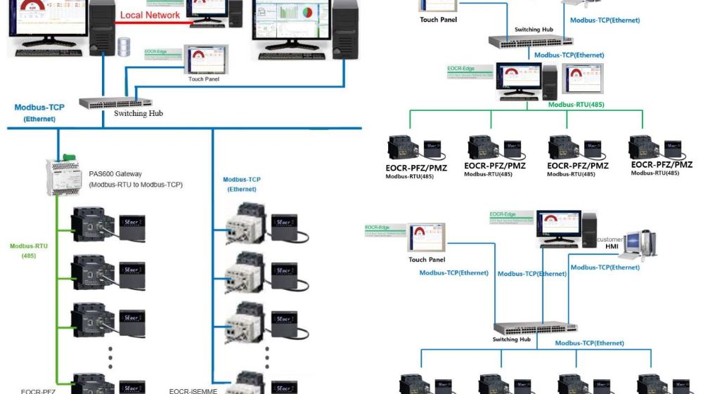 슈나이더 일렉트릭 코리아, EOCR 디지털 제품을 통합 관리 가능한 소프트웨어 출시