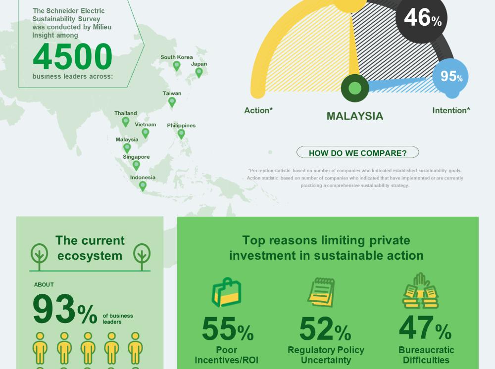 Schneider Electric Sustainability Survey Infographic.png