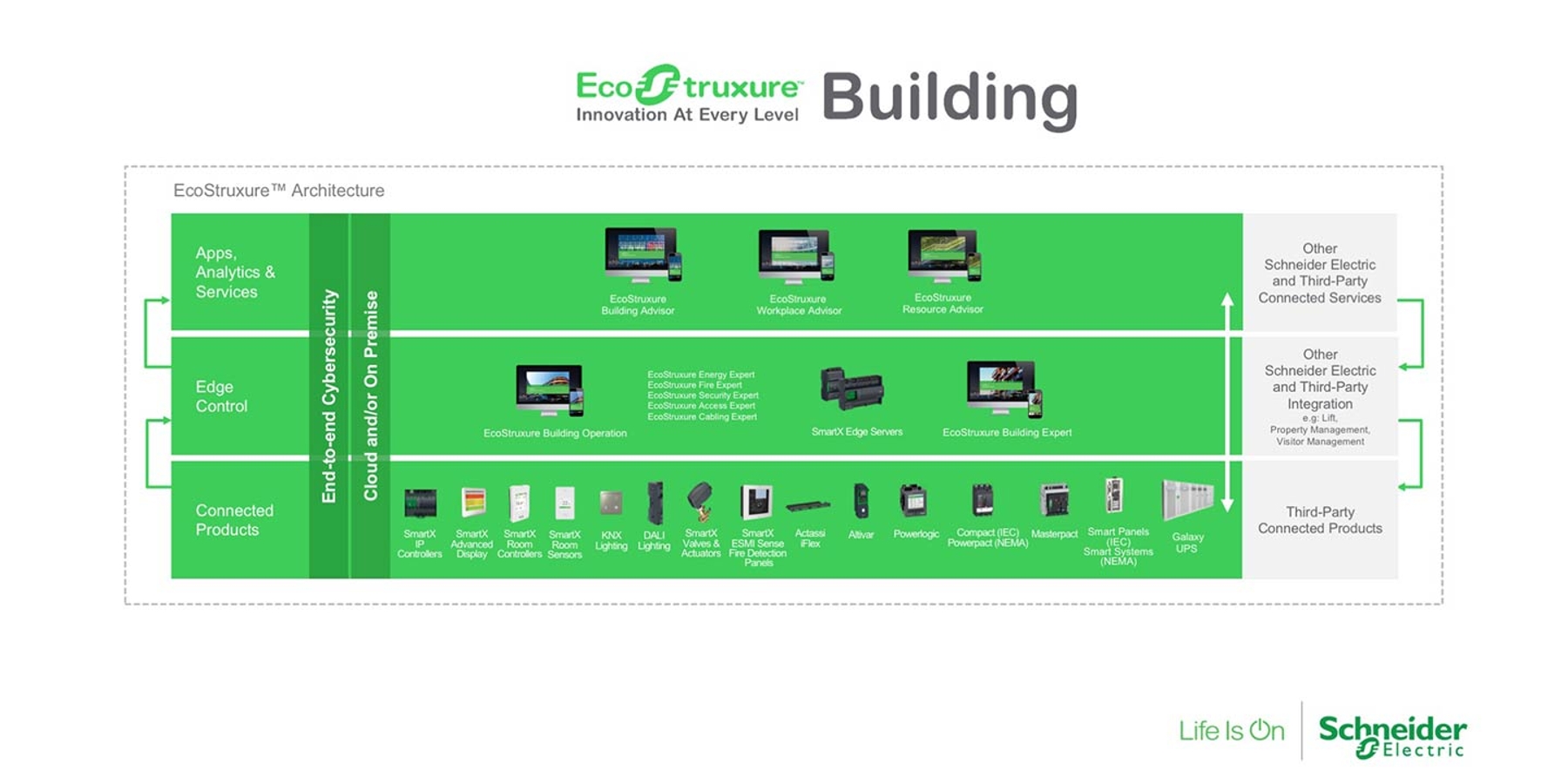 Ecostruxure Building Operation Fastighetsautomation Schneider