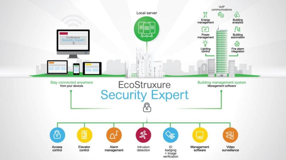 EcoStruxure Security Expert från Schneider Electric nu SSF-certifierat i samtliga larmklasser