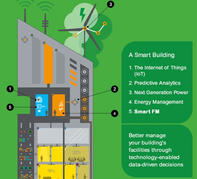 Smart Facility Management Singapore | Schneider Electric Singapore