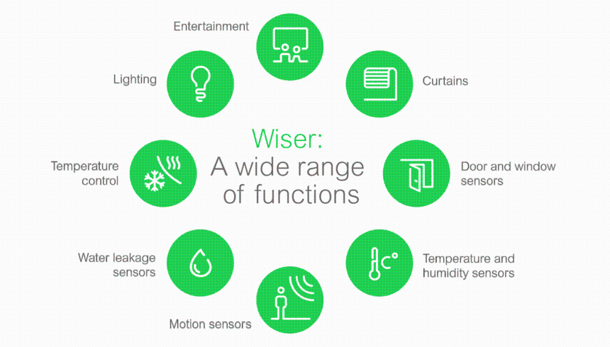 Wiser: Every Home A Smart Home