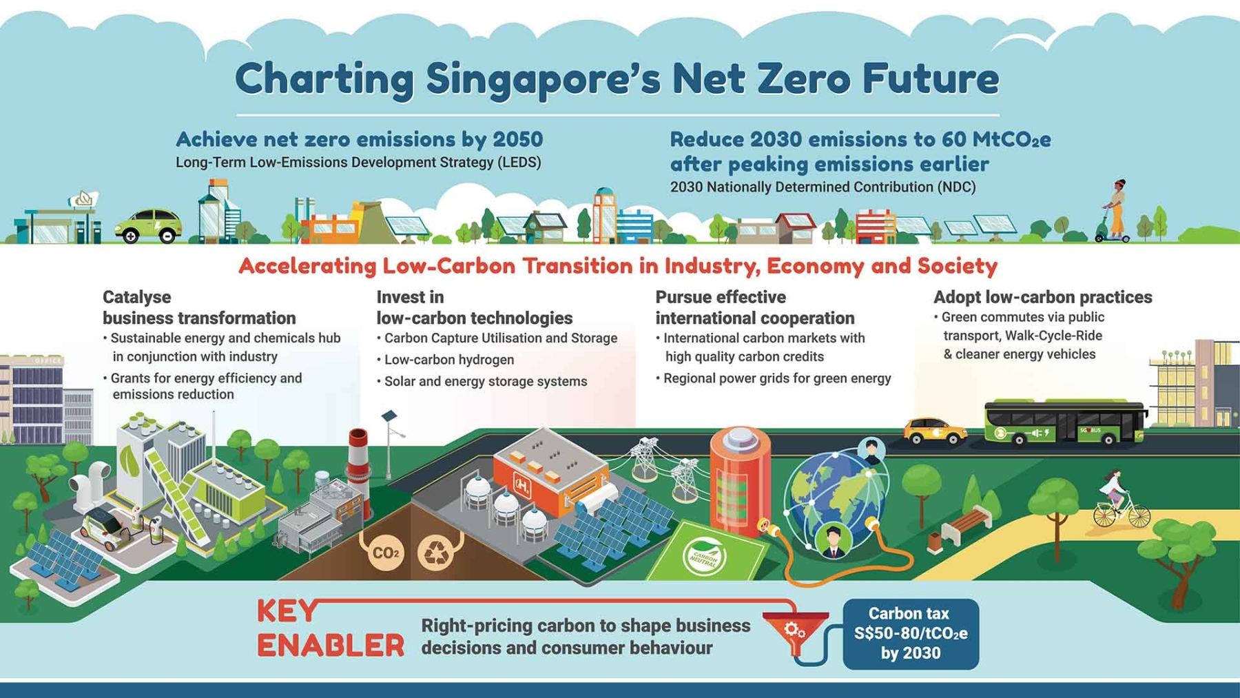 singapore infrastructure development case study