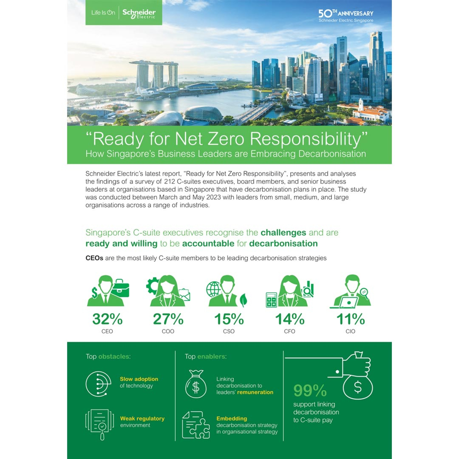 Singapore Green Plan 2030 | Schneider Electric Singapore