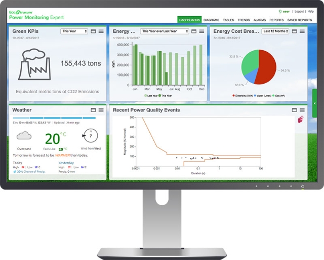 EcoStruxure™ Power Monitoring Expert Edge Control Software | Schneider ...