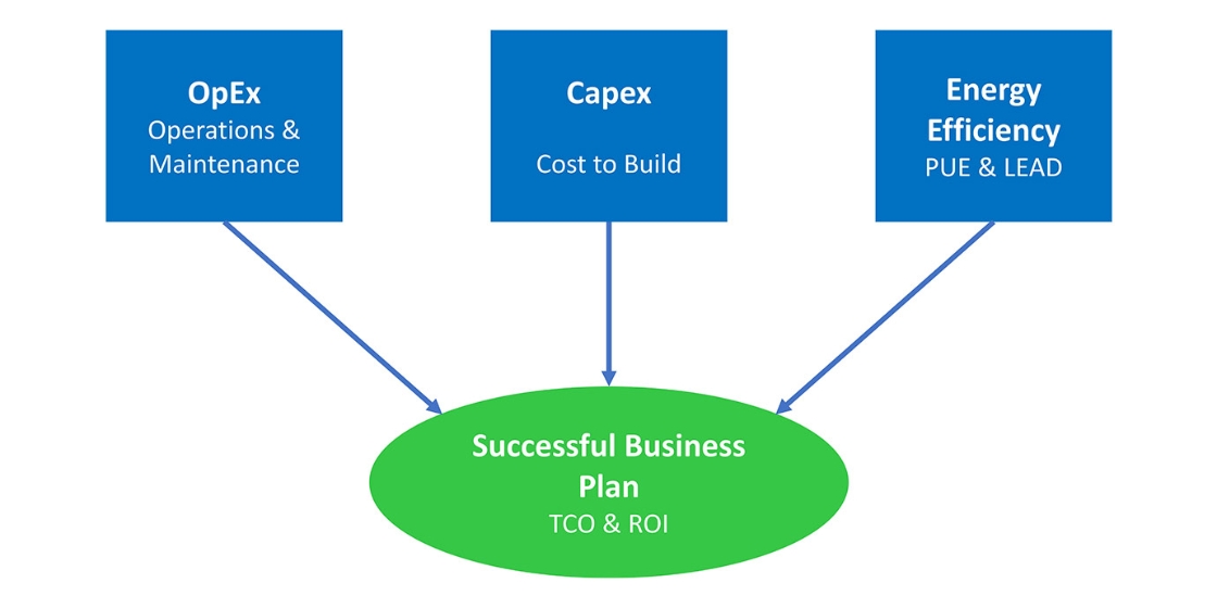 data center business plan example