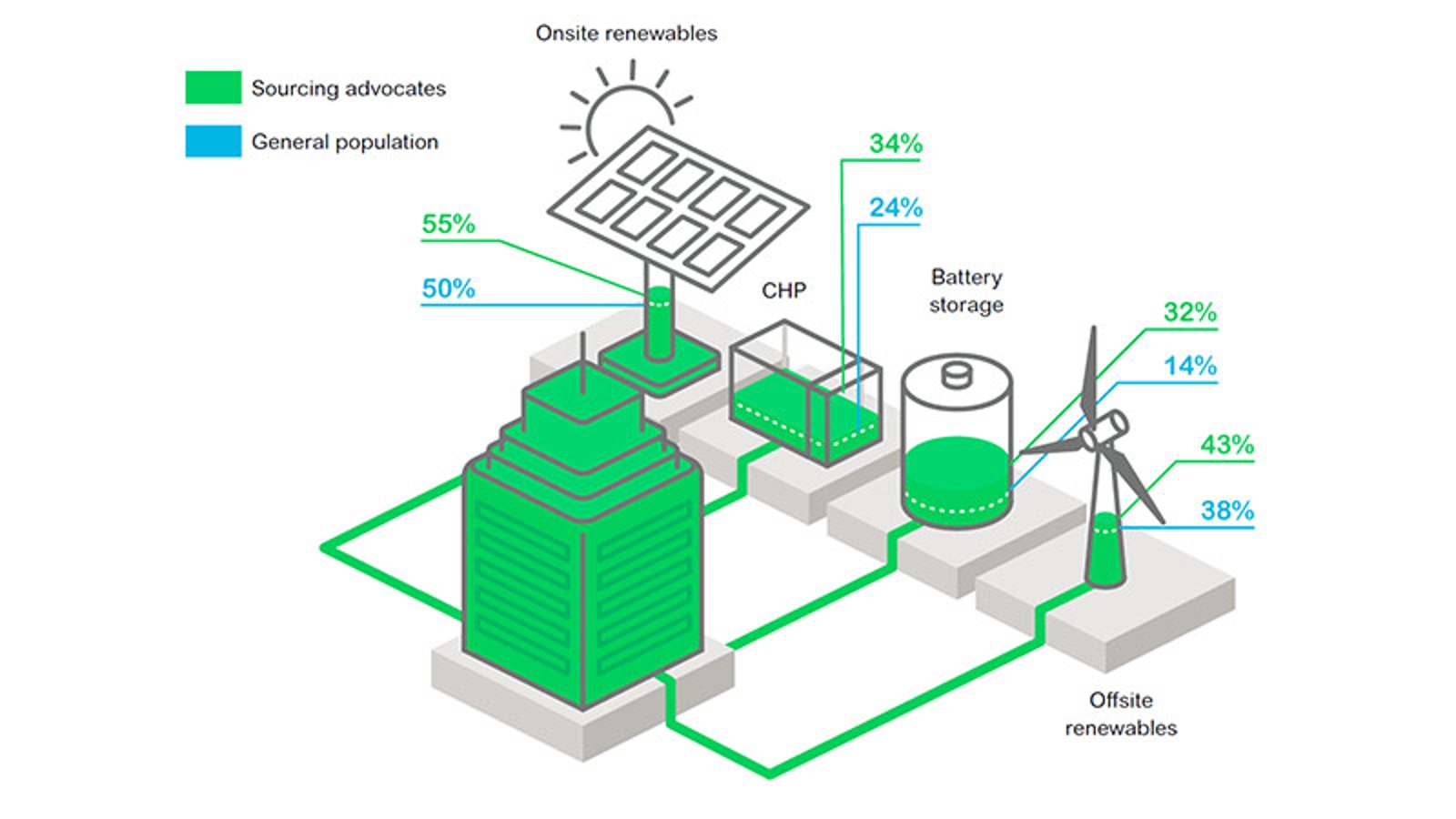 Energy Price Volatility | Schneider Electric Global