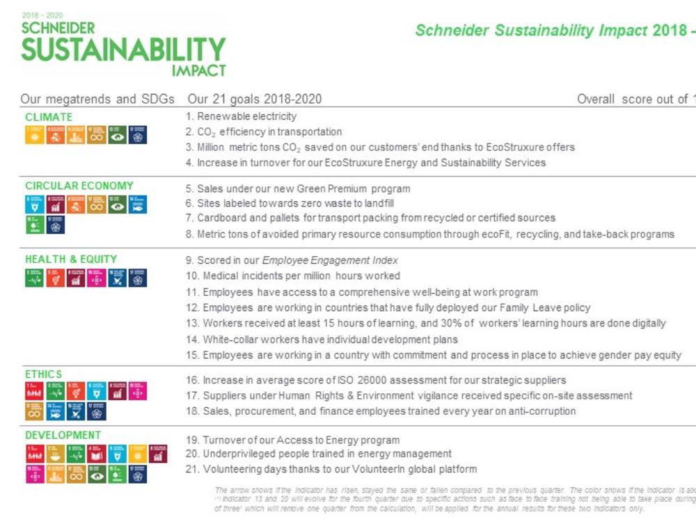Schneider Sustainability Impact 2018 – 2020, Results as of Q3 2020 (.jpg)