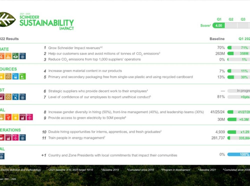 Q1 SSI Performance_Sustainability.jpg