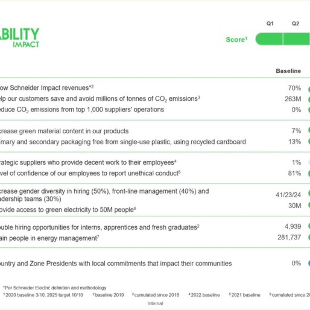 Summary dashboard SSI Q4 2022 - ENG.jpg